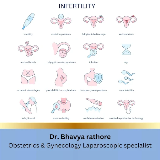 Dr. Bhavya Rathore clinic — patient care moment 13