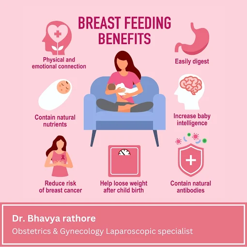 Dr. Bhavya Rathore clinic — patient care moment 23