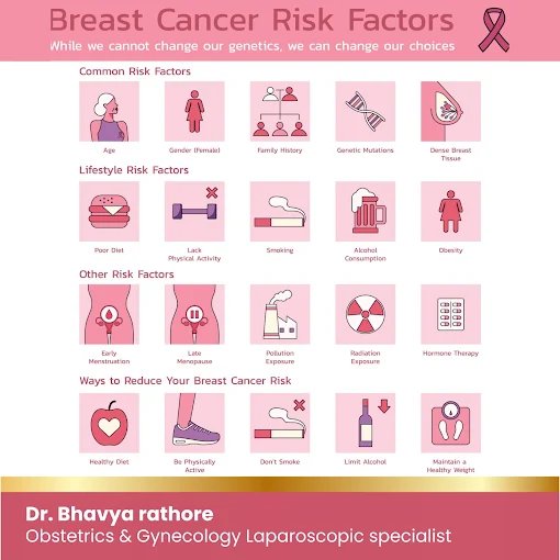 Dr. Bhavya Rathore clinic — patient care moment 24