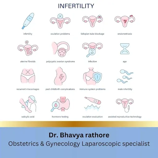 Infertility awareness graphic