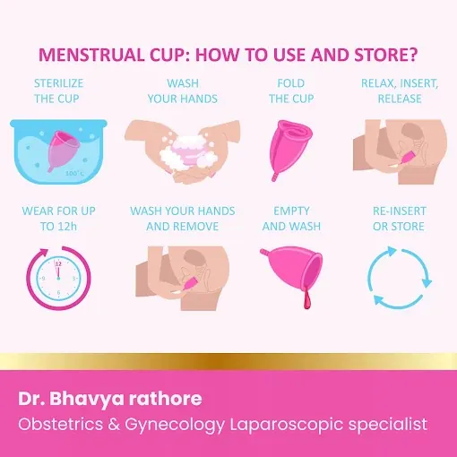 Menstrual cup guide graphic