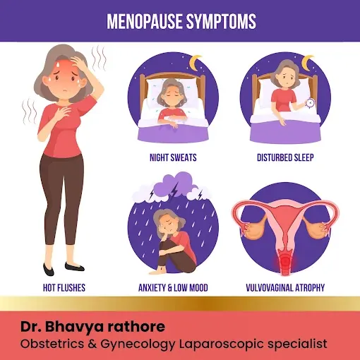 Menopause symptoms graphic