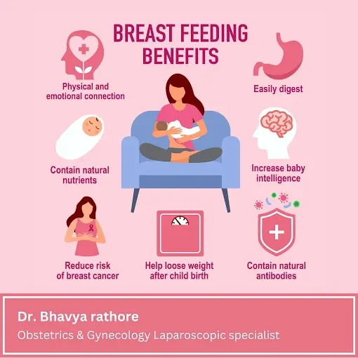 Breastfeeding benefits graphic