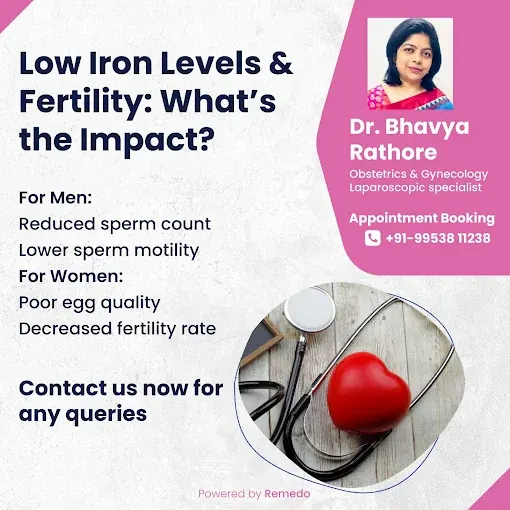 Low iron and fertility awareness graphic